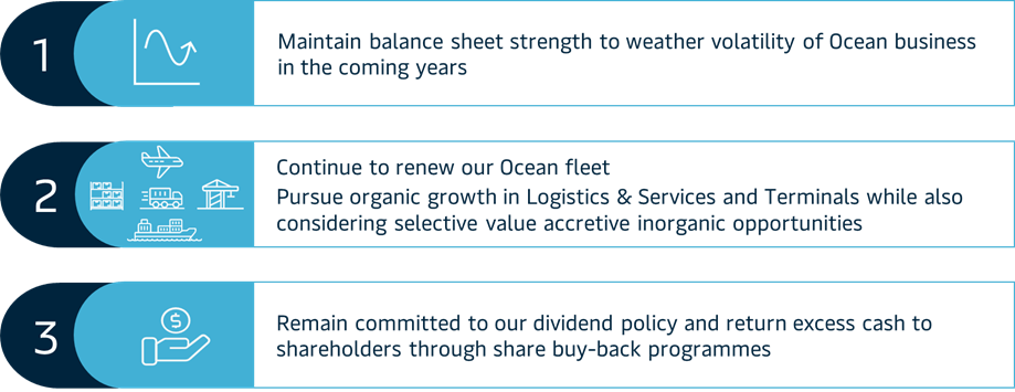 Maersk’s capital allocation and dividend policy infographic